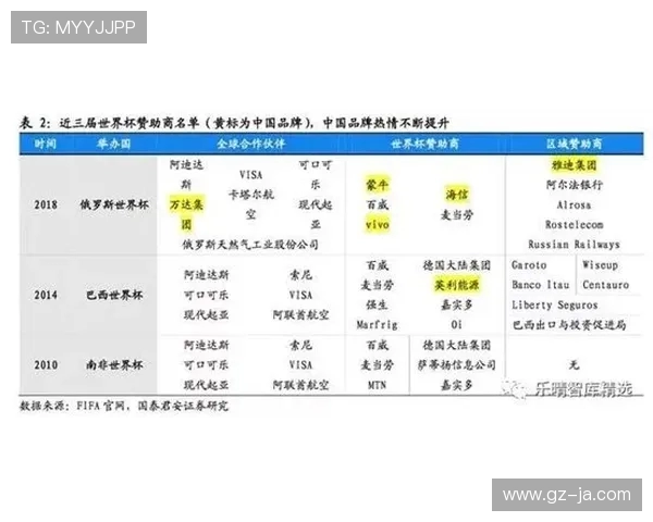 世界杯期间各国媒体记者的证件申请与审核